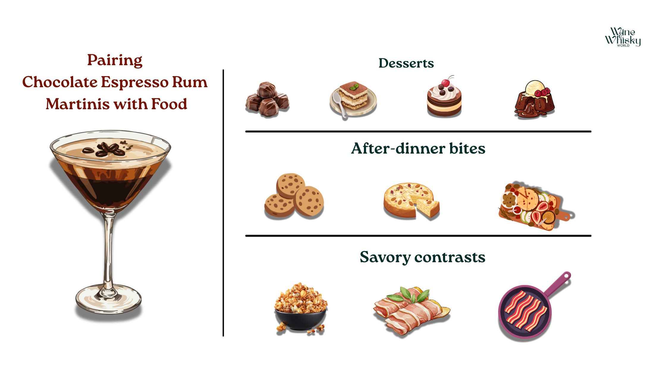 Pairing  Chocolate Espresso Rum  Martinis with Food - winewhiskyworld